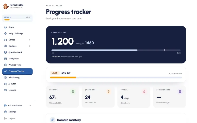Progress charts by skill