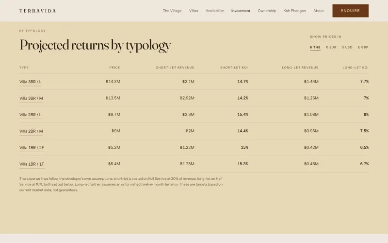 Table of projected investment returns